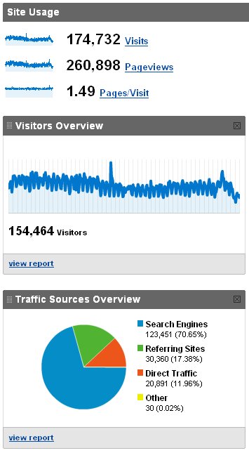 Blogstats1