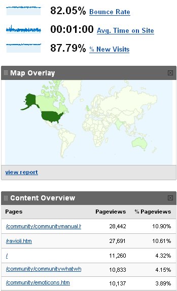 blog stats 2