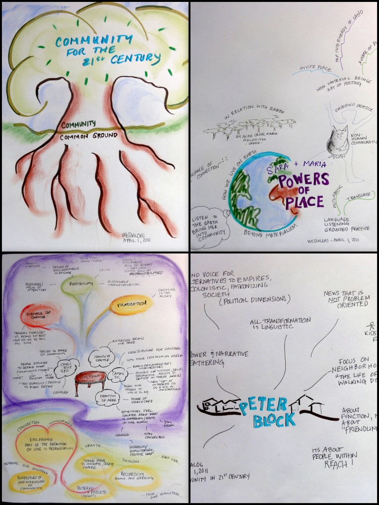 Graphic Facilitation